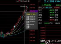 usdchf汇率,usdaud 汇率