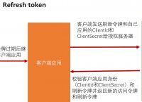 token安全性问题,token如何保证安全