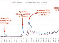 比特币价格行情预测,比特币价格比特币行情