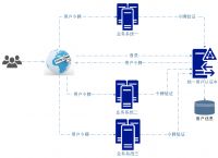 token安全机制,token 安全问题