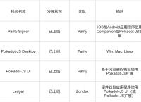 imtoken团队电话,imtoken客服怎么联系
