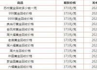 今日金价回收价格查询,今日金价回收价格查询实时走势