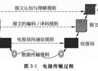 电报是什么应用类型,电报是什么应用类型的