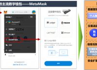 包含metamask小狐狸钱包怎么添加bsc的词条