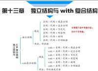 takeoff的现在分词,take的现在分词和过去分词