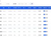 以太坊2.0为啥不需要显卡了[以太坊升级20后显卡还能挖吗]