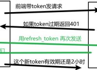 token安全问题,token 安全问题