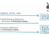 Token不合法,Token不合法是什么意思