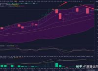 以太坊最新价格行情k线图区别的简单介绍
