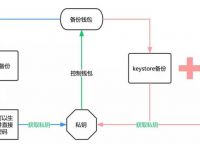 钱包原理,钱包是做什么用的