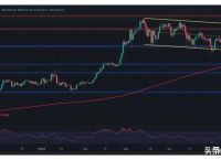 关于usdt价格三年走势k线图的信息