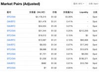 关于usd和usdt有什么区别的信息