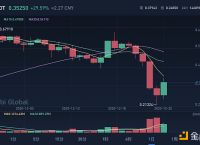 xrp值得长期投资吗,xrp会不会越来越值钱