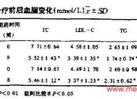 医学上TG是什么的缩写的简单介绍