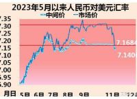 usd是什么币种汇率,usd是什么货币汇率人民币
