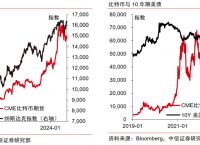 tokenpocket怎么看币值,token pocket钱包的币怎么买