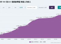 包含正规回收usdt商家的词条