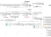 tp闪兑待支付,tp闪兑不能用了吗