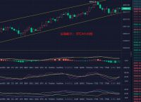 关于今天以太坊实时策略分析的信息