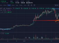 usdt价格波动大吗,usdt价格下降意味着什么