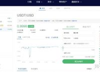usdt怎么提现、usdt怎么提现人民币教程