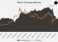 btc转到usdt、btc转到钱包为什么变成btck