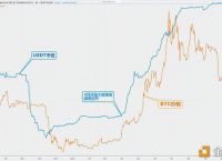 usdt美元汇率、usdt兑美元汇率