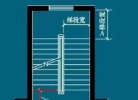 梯子与地面的角度是多少、梯子和地面的角度多少为最佳