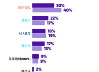 数字钱包app十大排名、数字钱包app十大排名榜