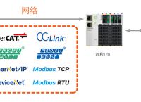 ethercat和ethernet的区别、ethernet和ethernetip的区别