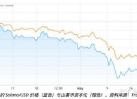 包含sol币价格今日行情价格的词条