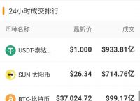 usdt钱包交易查询、usdt交易查询api