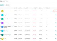 gateio提现usdt后到哪里了、gateio里的usdt怎么提现人民币