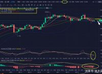 ETH以太坊今日行情[今天以太坊最新行情分析]