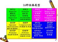 mbti人格测验免费、mbti人格测验免费网站