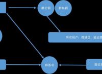 tokenpocket转账验证签名错误、tokenpocket钱包转账没成功如何取消