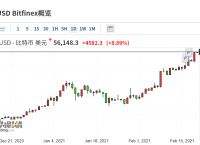 比特币历史价格曲线、比特币历史价格曲线分析
