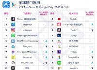 外国社交软件排行榜前十名、外国社交软件排行榜前十名下载