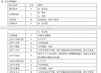 电报文对照表、电报正文怎么写