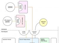 ethercat与canopen的区别、ethercat和ethernetip的区别