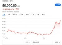 比特币美元实时行情、比特币美元实时行情今日价格