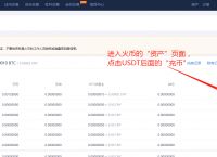 交易所的币怎么提现到银行卡、交易所的币怎么提现到银行卡里