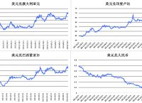 usd美元汇率、usd兑cny汇率