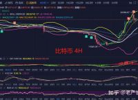 btc价格今日行情、doge价格今日行情