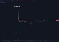 usdt汇率走势、usd cny 汇率走势图