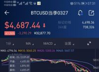 比特币期货市场、比特币期货市场有哪些