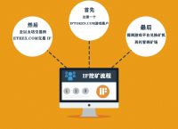 tokenim以太坊、以太坊ethereum