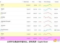关于比特币交易今日价格美元新浪的信息