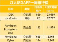 波场交易所网址是哪个的简单介绍