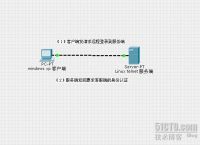 telnet网页版、telnet web